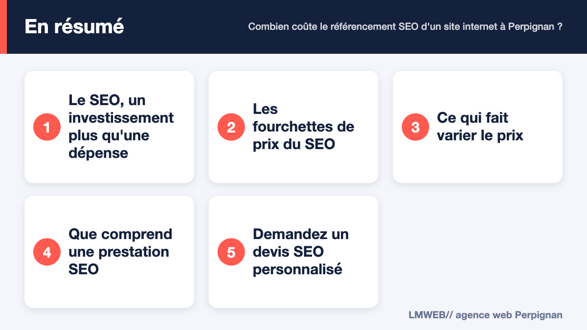Infographie : points clés de « Combien coûte le référencement SEO d'un site internet à Perpignan ? »