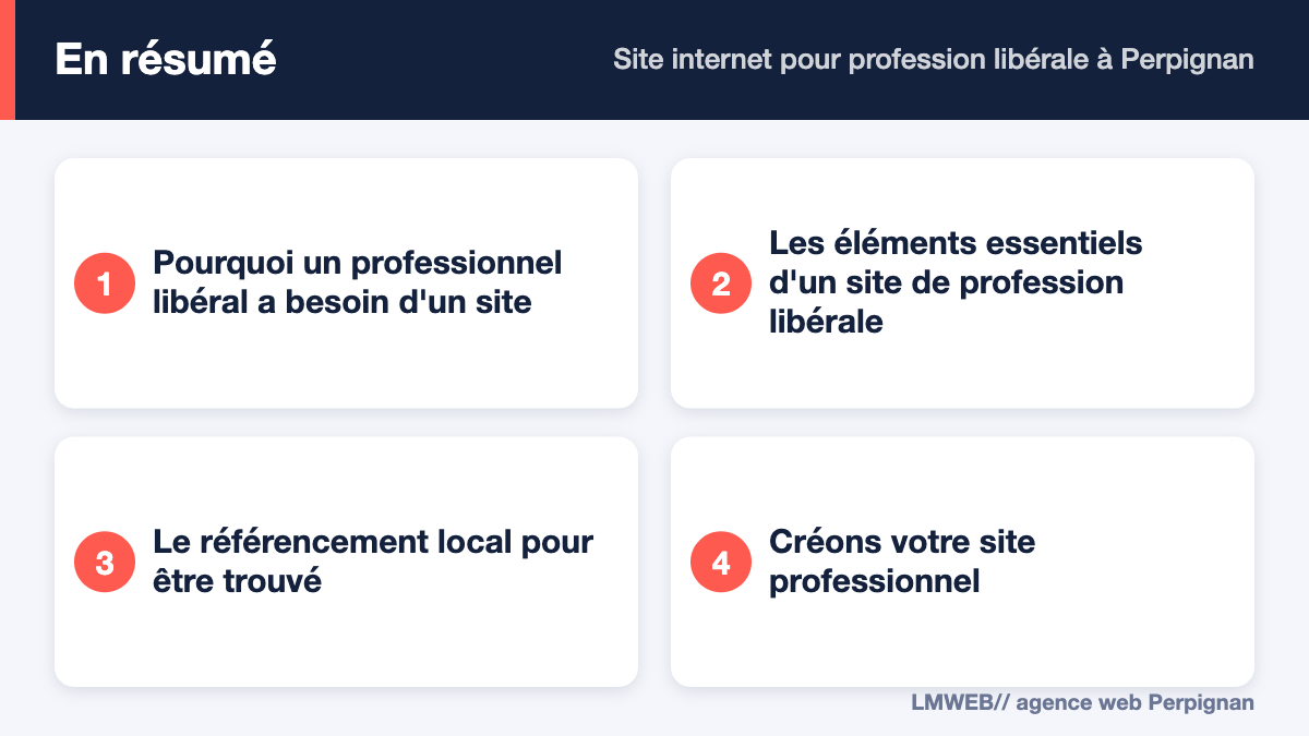 Infographie : points clés de « Site internet pour profession libérale à Perpignan »