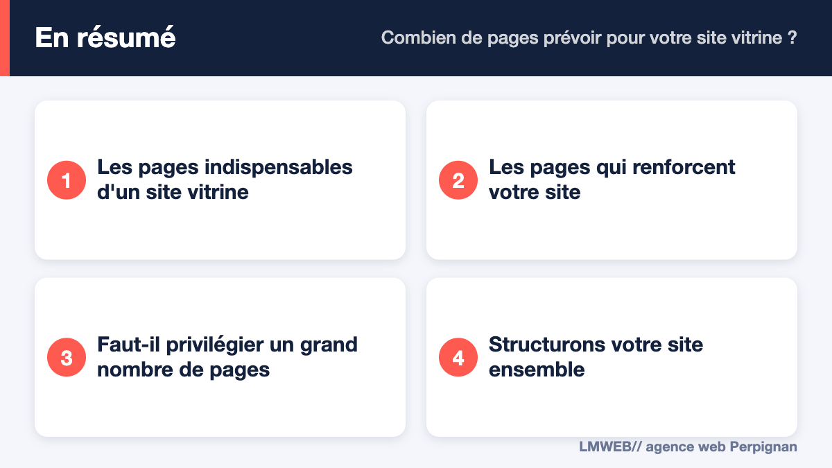 Infographie : points clés de « Combien de pages prévoir pour votre site vitrine ? »