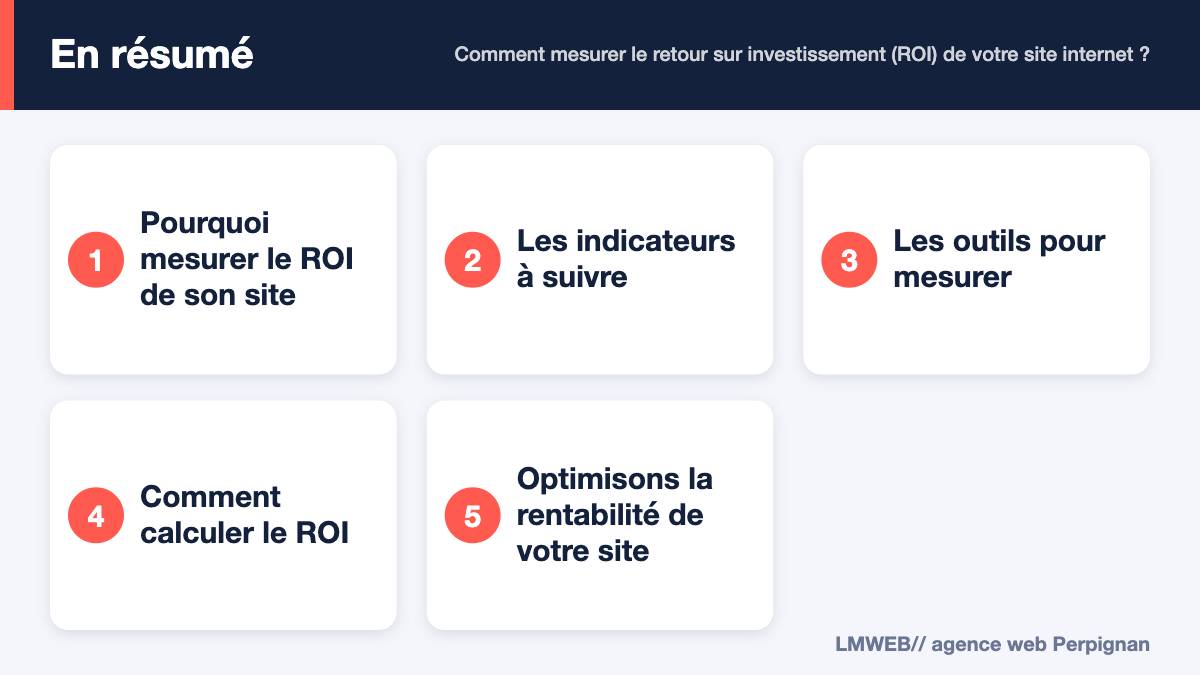 Infographie : points clés de « Comment mesurer le retour sur investissement (ROI) de votre site internet ? »