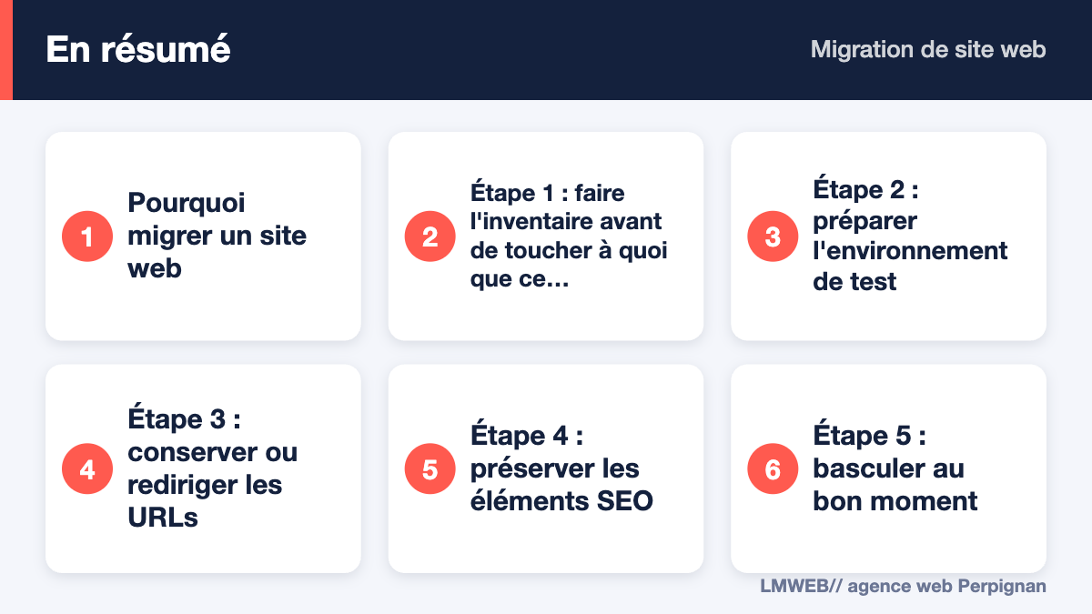 Infographie : points clés de « Migration de site web »