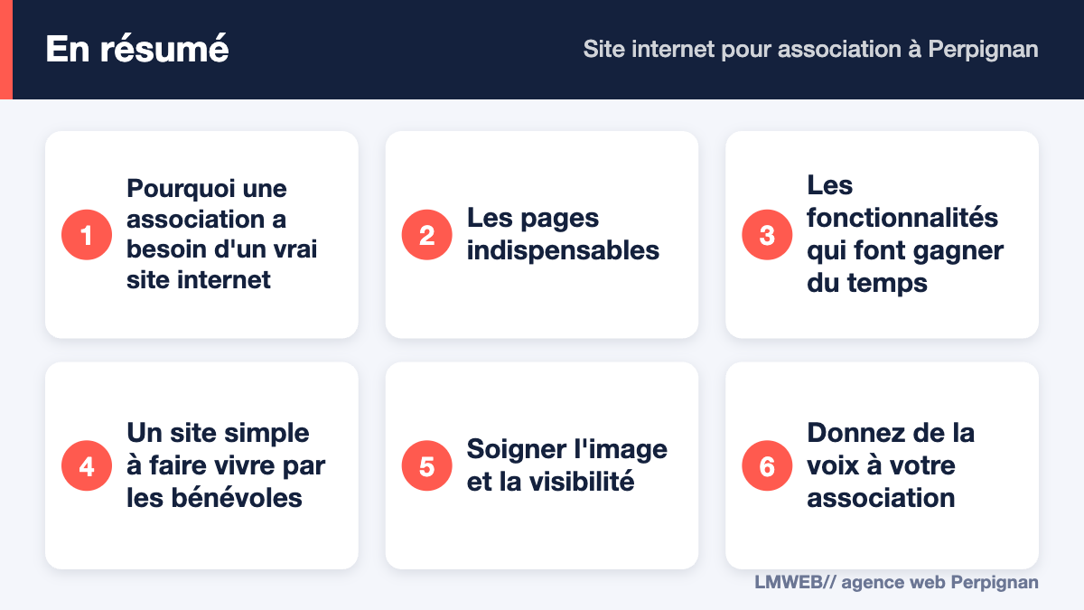 Infographie : points clés de « Site internet pour association à Perpignan »