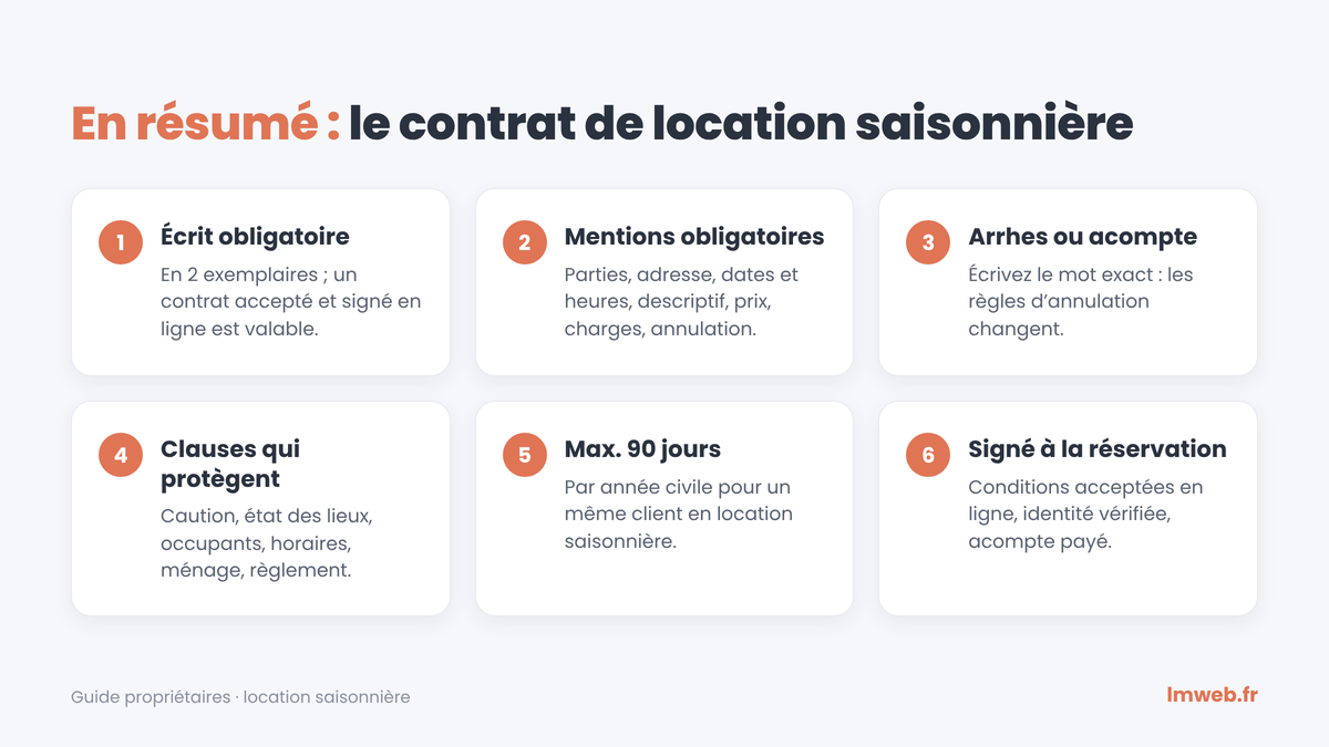 Infographie en résumé : les 6 points clés du contrat de location saisonnière